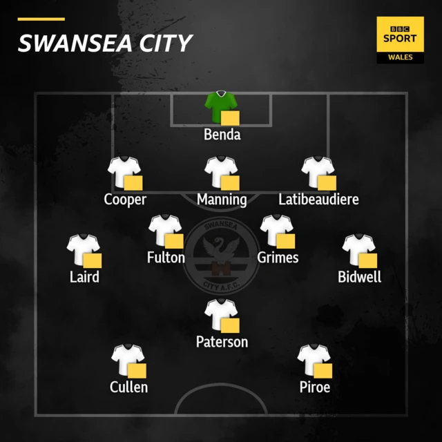 Swansea City XI