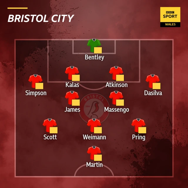 Bristol City XI