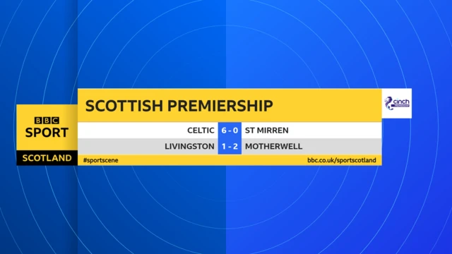 Full-time: Scottish Premiership