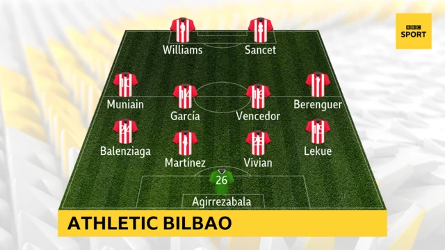 Athletic Bilbao team