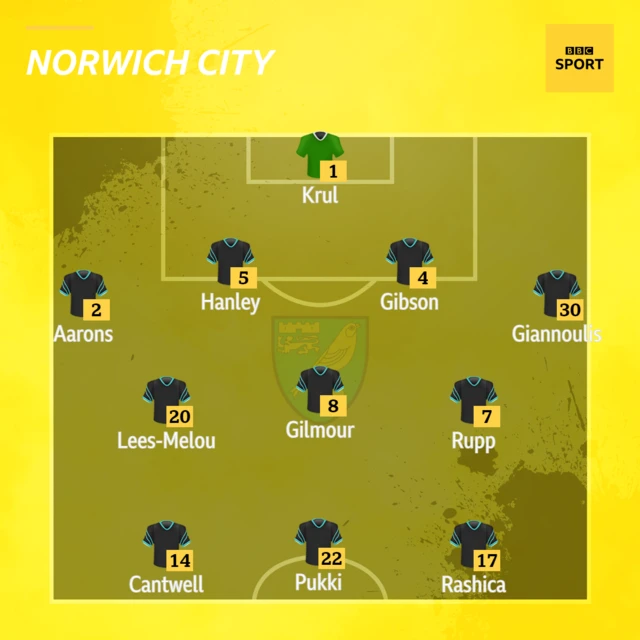 Norwich.