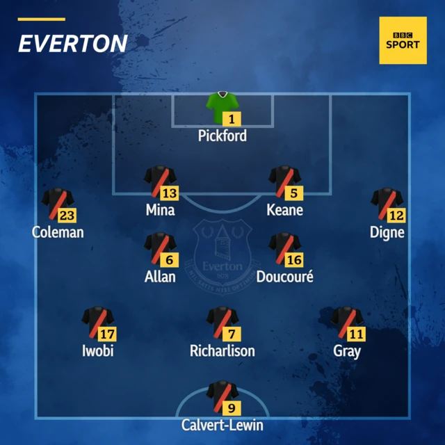 Everton XI