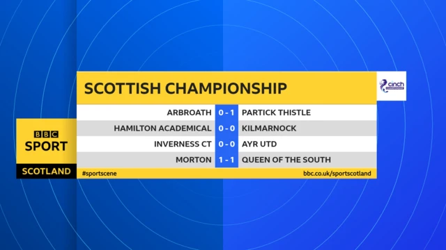 Half-time: Scottish Championship