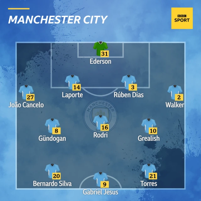 Man City.