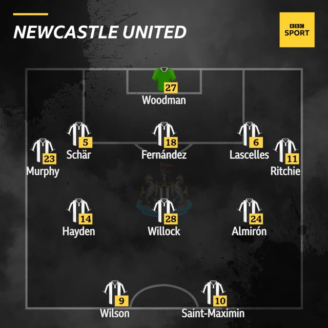 Newcastle XI v Aston Villa in the Premier League