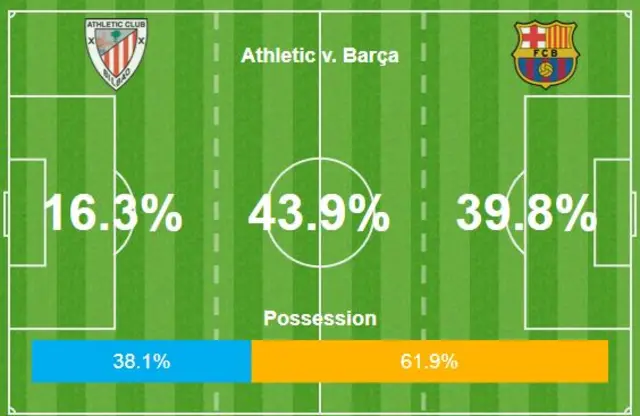 Attacking thirds graphic