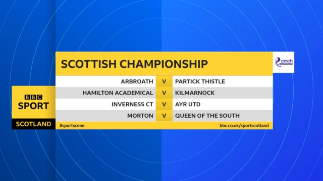 Scottish Championship fixtures