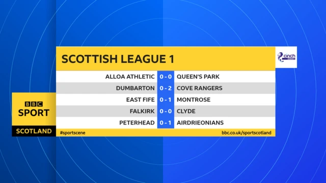 Half-time: League 1