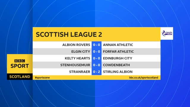 Half-time: Scottish League 2