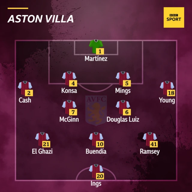 Aston Villa XI v Newcastle in the Premier League