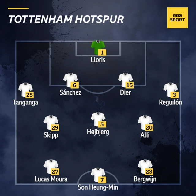 Spurs XI