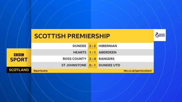 FT scores