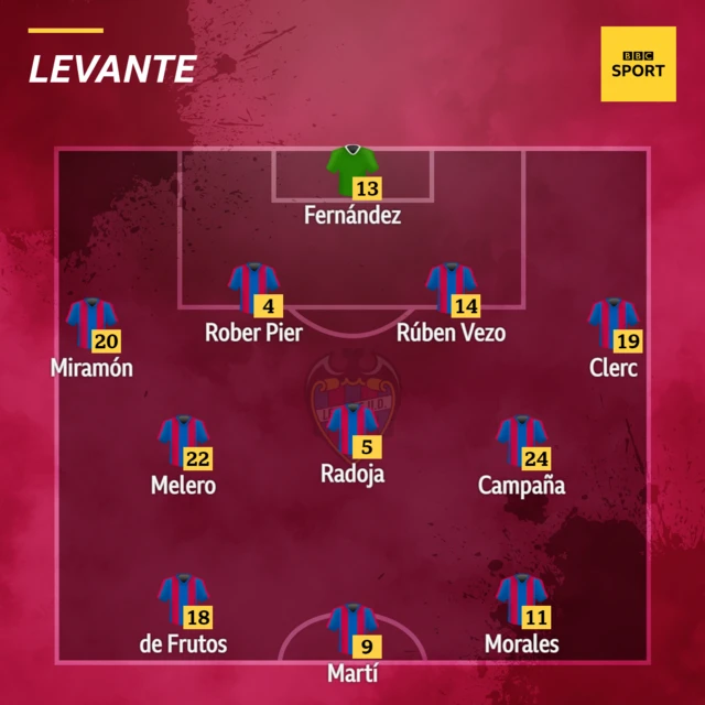 Levante