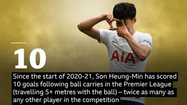 Son Heung-Min