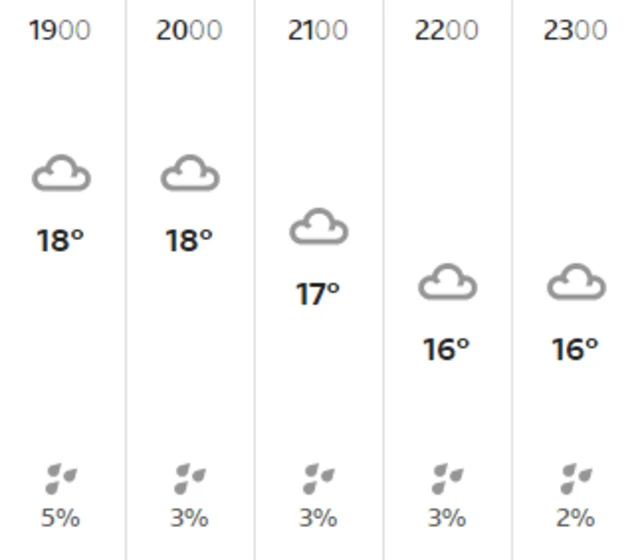 Nottingham weather