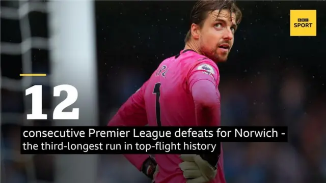 Tim Krul