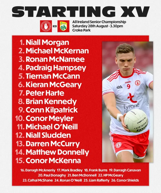 Tyrone GAA team news