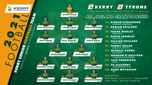 Kerry team news