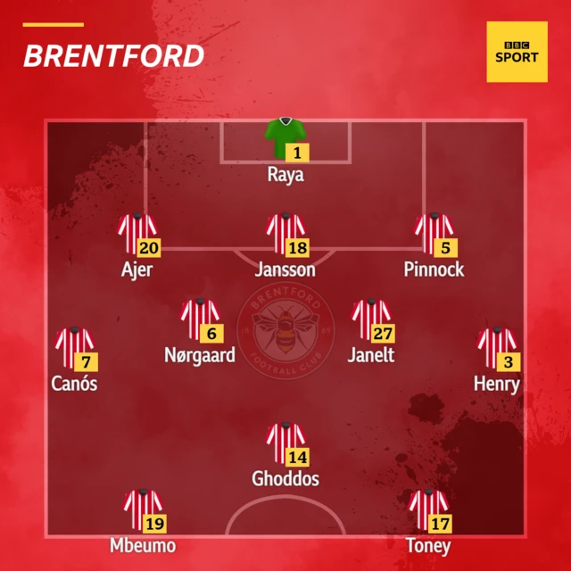 Aston Villa v Brentford