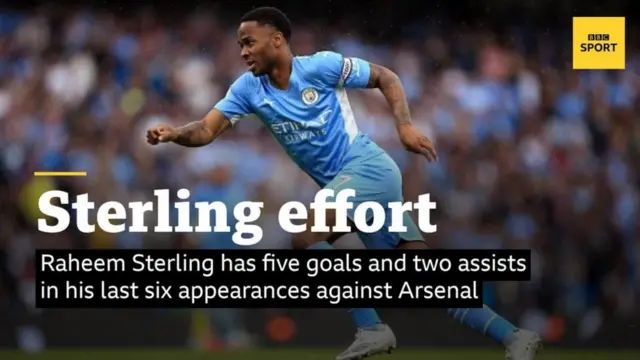 Raheem Sterling