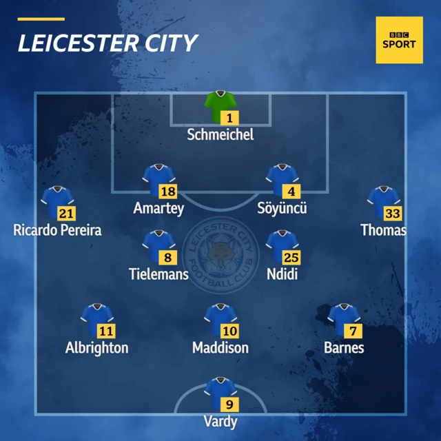 Leicester City team