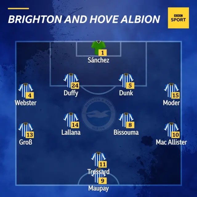 Brighton XI