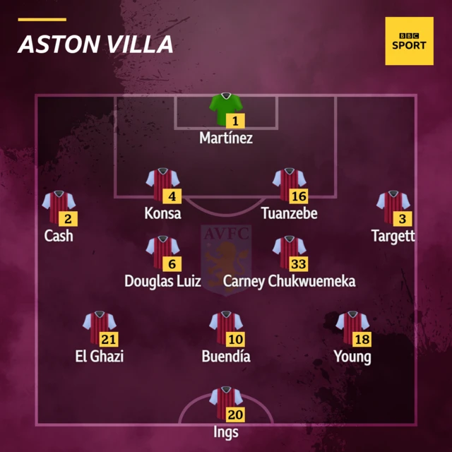 Aston Villa v Brentford