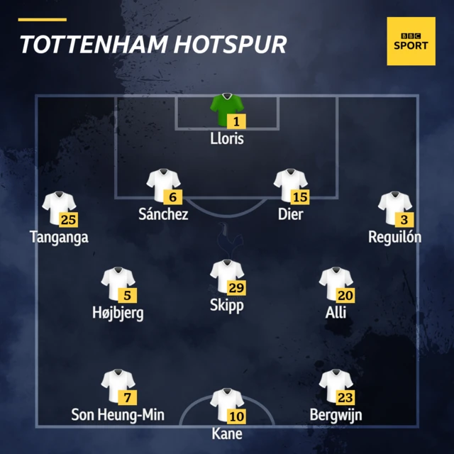 Spurs XI