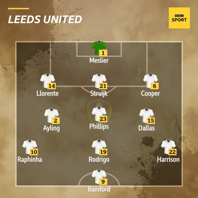 Leeds XI.