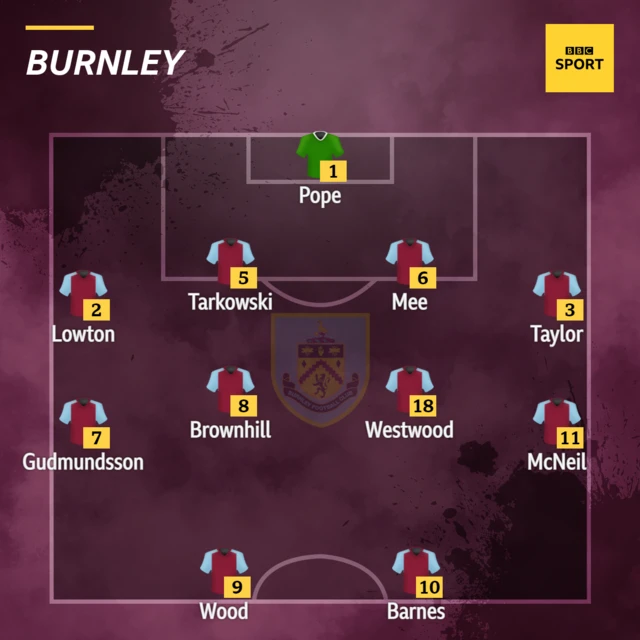 Burnley XI.