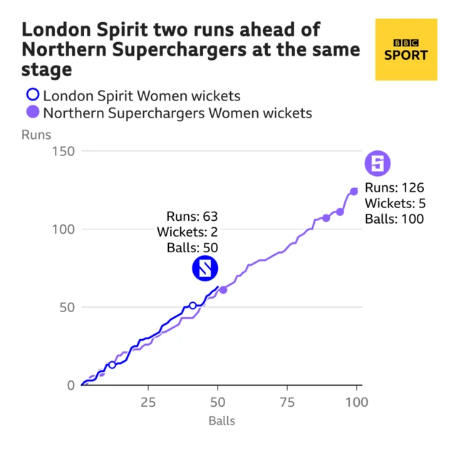 London Spirit chase worm