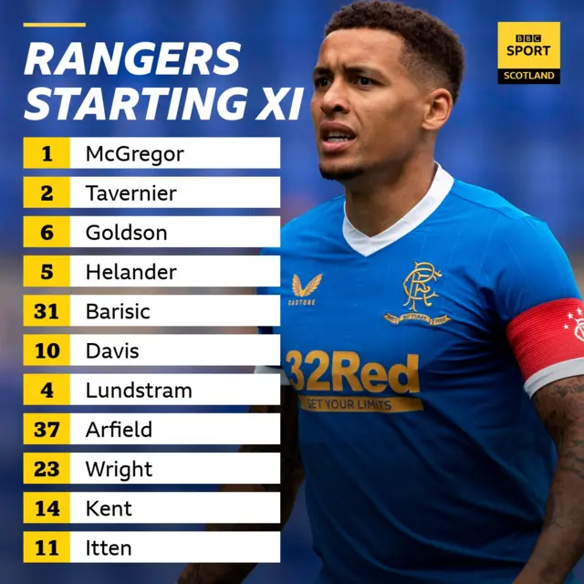 Rangers XI