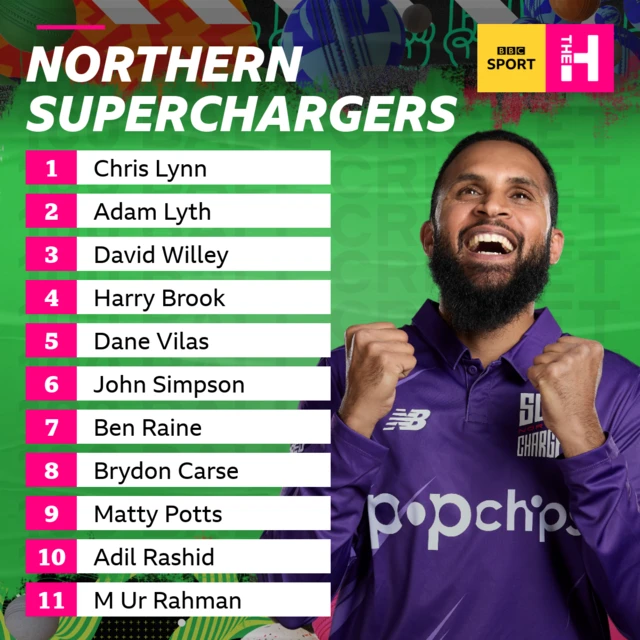 Northern Superchargers team for their men's Hundred game against London Spirit