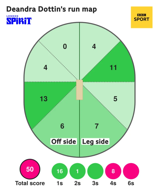 Dottin run map