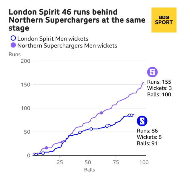 London Spirit worm