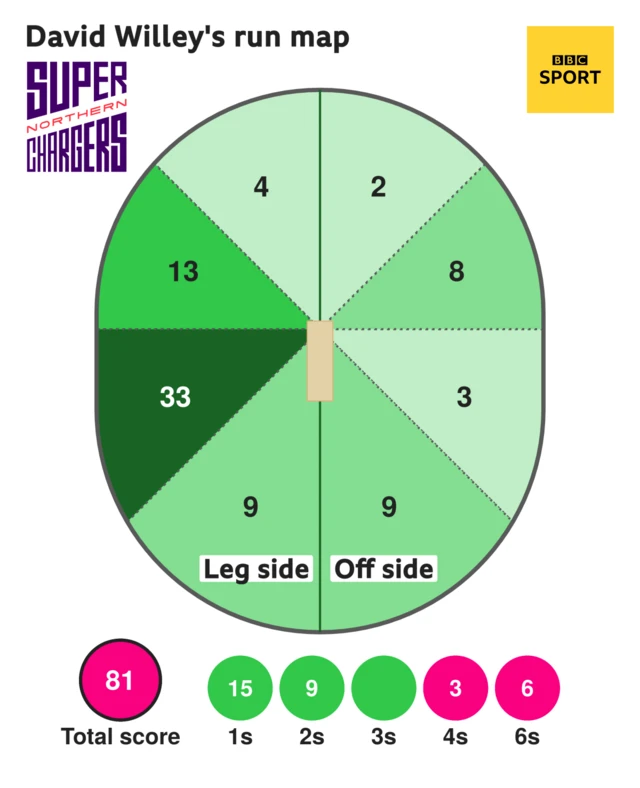 David Willey run map