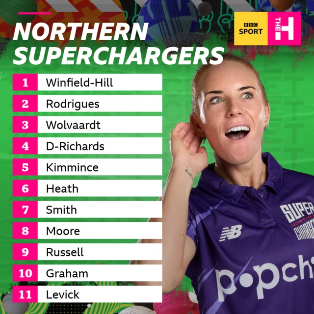 Northern Superchargers team against London Spirit