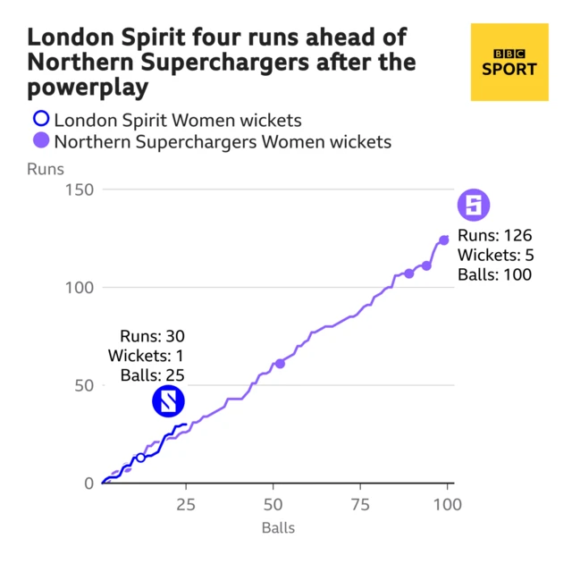 London Spirit chase worm