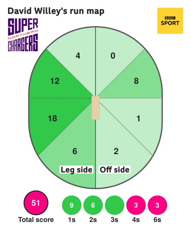 David Willey run map