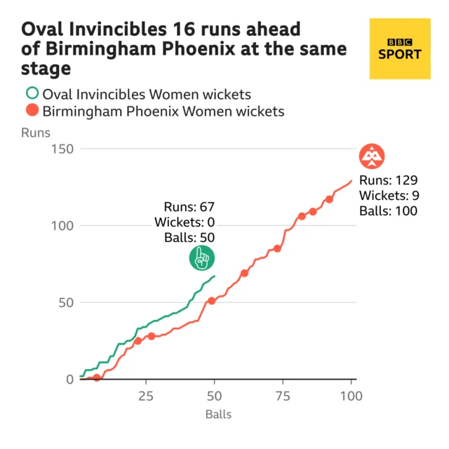 Invincibles chase worm