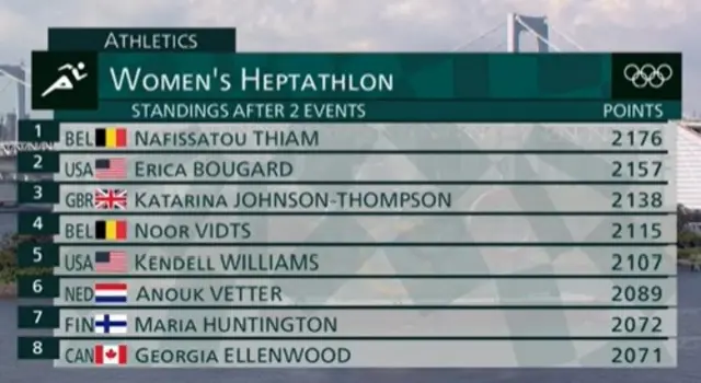 Heptathlon