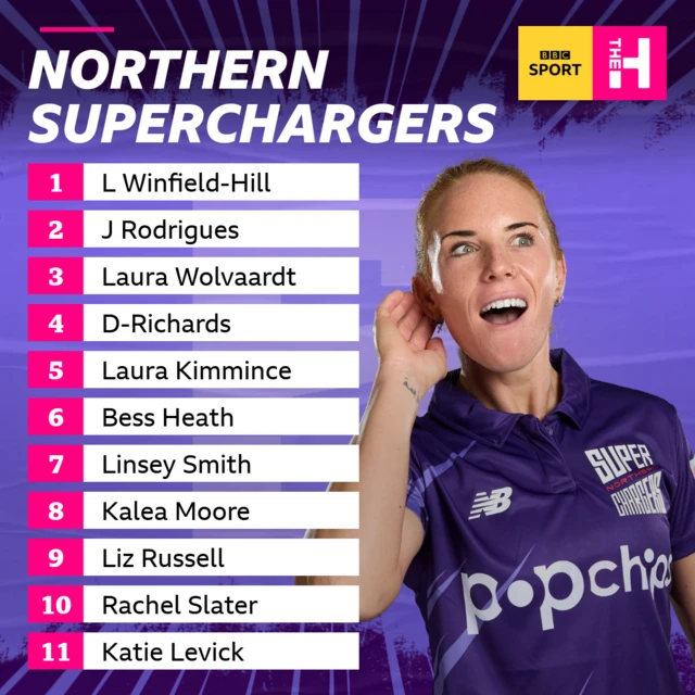 Northern Superchargers team for their women's Hundred game against Southern Brave