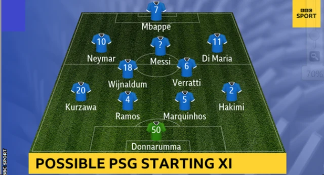 Possible PSG starting XI