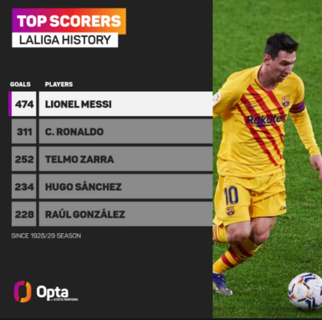 Opta graphic