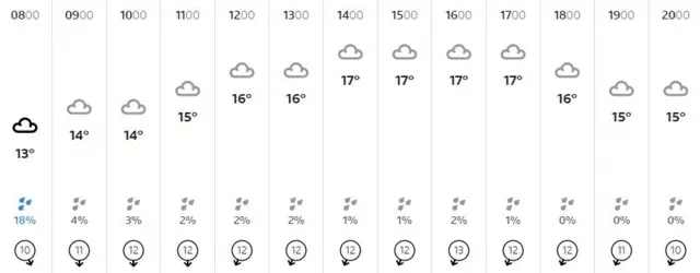 Weather graphic