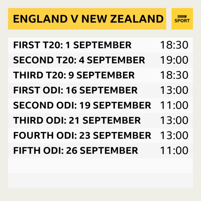 England v New Zealand women fixtures: First T20 on 1 September at 18:30, Second T20 on 4 September at 19:00, Third T20 on 9 September at 19:00. First ODI on 16 September at 13:00, second ODI on 19 September at 11:00, Third ODI on 21 September at 13:00, Fourth ODI at 23 September at 13:00 and fifth ODI on 26 September at 11:00. (All times BST).