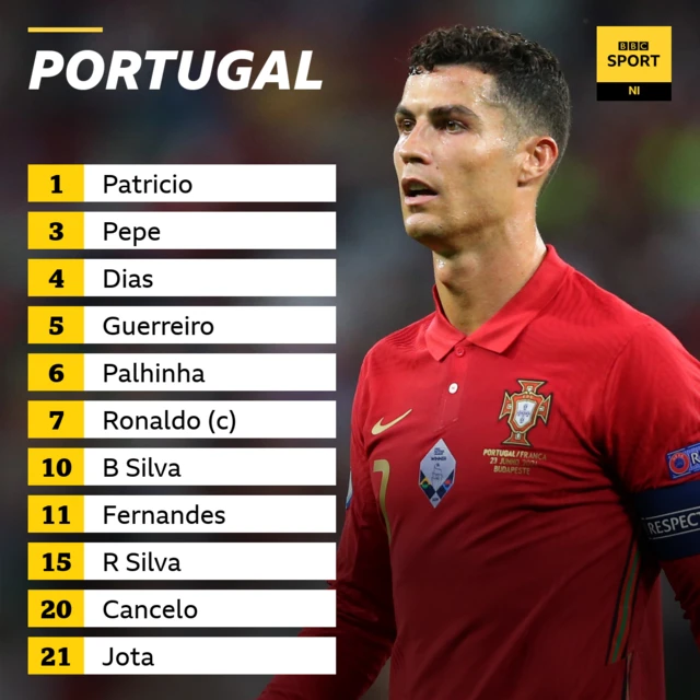 Portugal XI