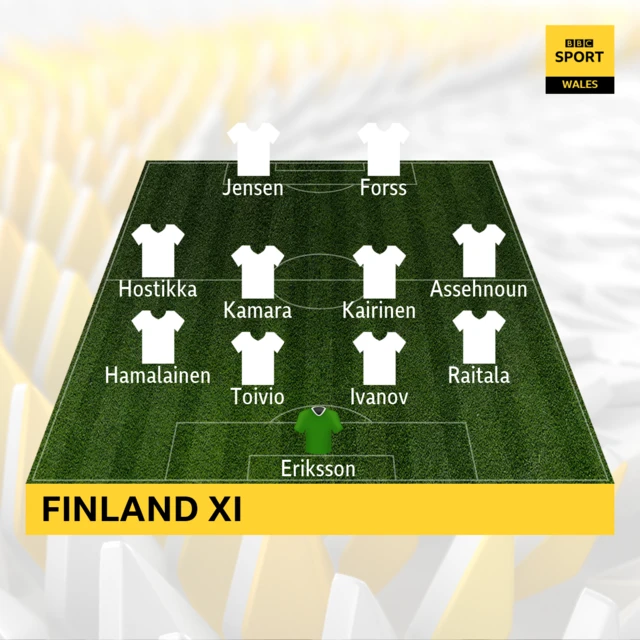 Finland XI