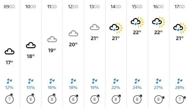 weather graphic