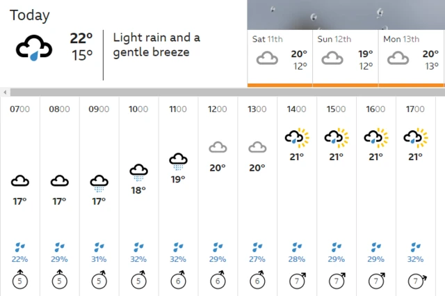 Weather map